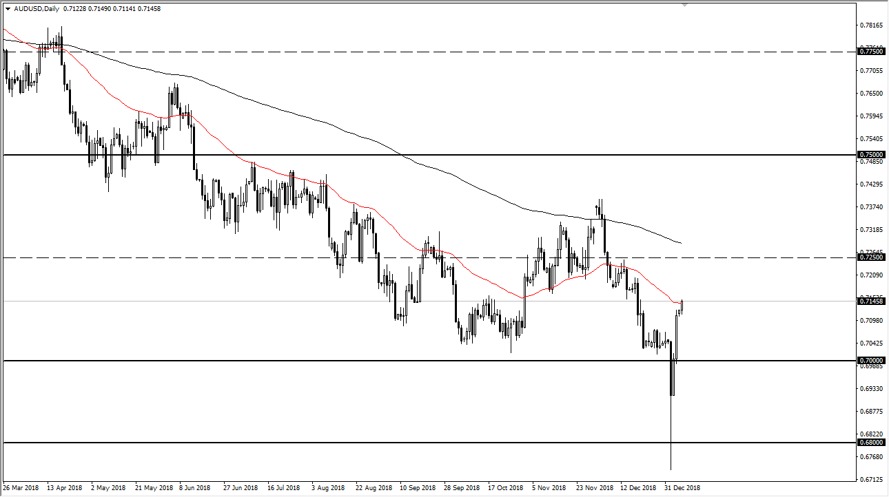 previsioni AUD/USD previsioni AUD/USD